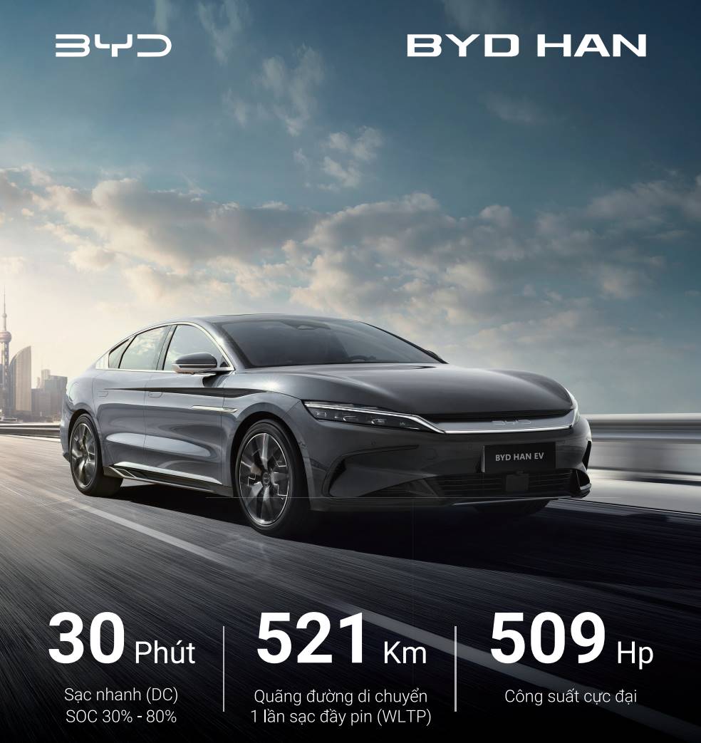 CAM KẾT TỪ BYD QUẬN 7 - SÀI GÒN